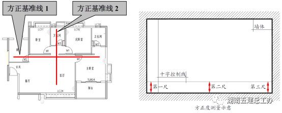 内墙薄抹灰如何施工？标准做法交底！