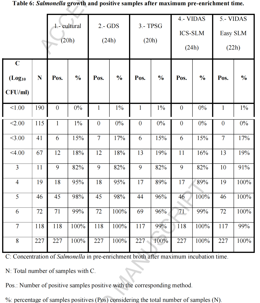 不同方法陽性檢出率結(jié)果
