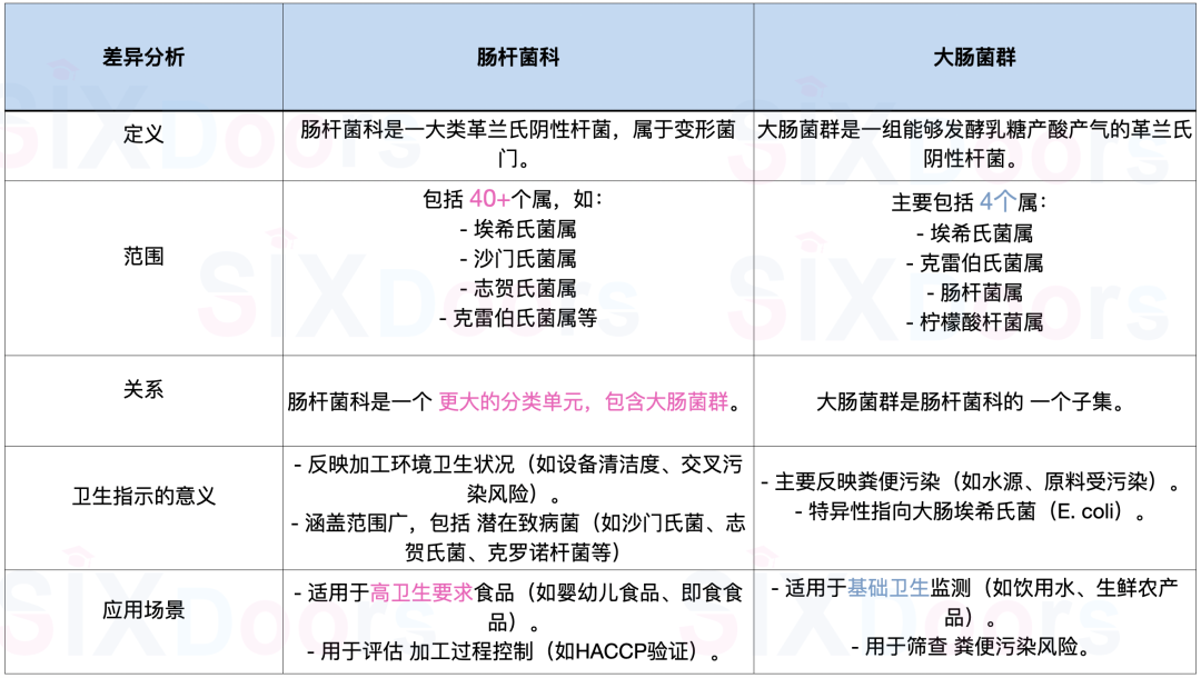 肠杆菌科和大肠菌群的差异
