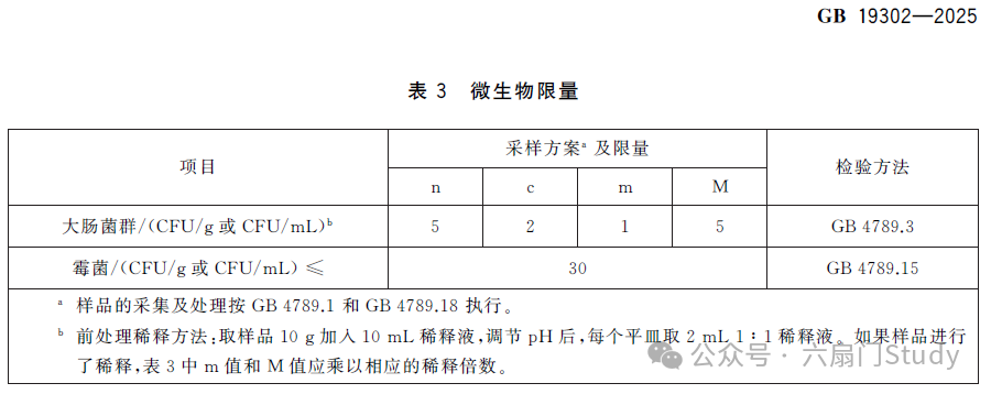 GB 19302-2025 微生物限量要求