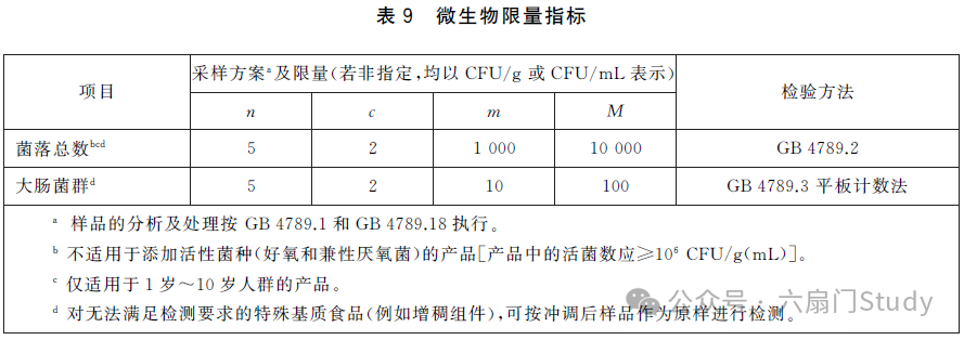 GB 29922-2025 微生物限量要求