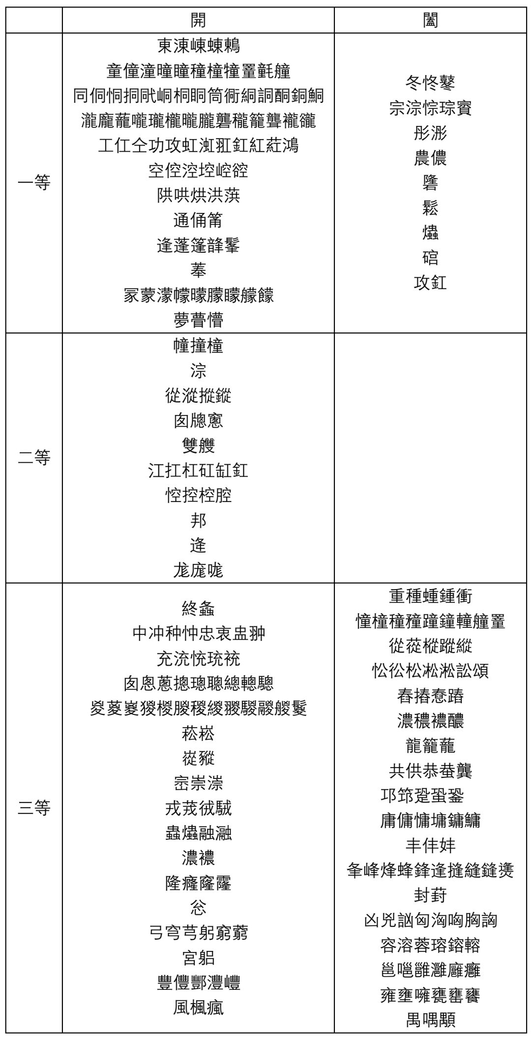 平水韵诠丨东、冬二韵的千年之谜- 中州音 微信公众号文章阅读- WeMP