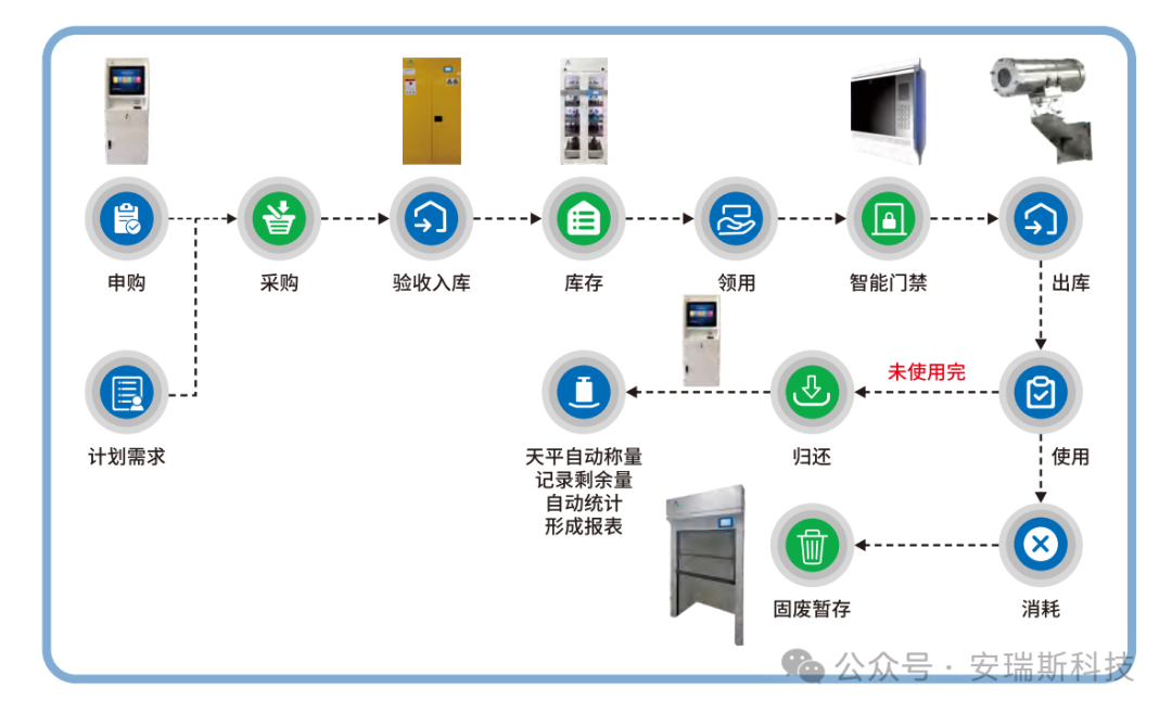 關于實驗室?；钒踩芾? data-fail=