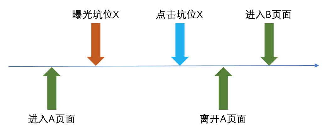 揭秘！如何用Flutter設計一個100%準確的埋點框架？