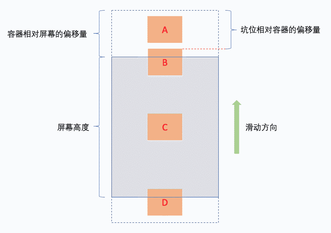 揭秘！如何用Flutter設計一個100%準確的埋點框架？