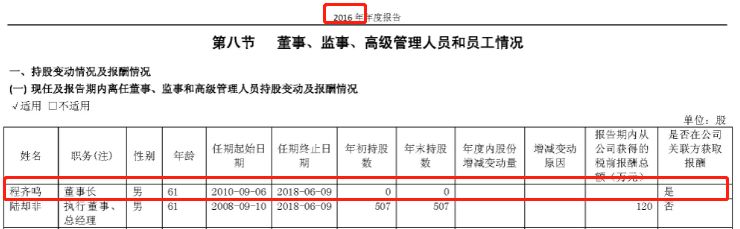 爆料|新黃浦董事長被「逼宮」，是身體不好還是「薪酬」不夠？ 商業 第5張