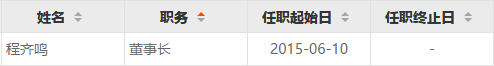 爆料|新黃浦董事長被「逼宮」，是身體不好還是「薪酬」不夠？ 商業 第3張