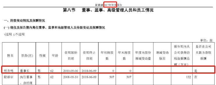 爆料|新黃浦董事長被「逼宮」，是身體不好還是「薪酬」不夠？ 商業 第6張