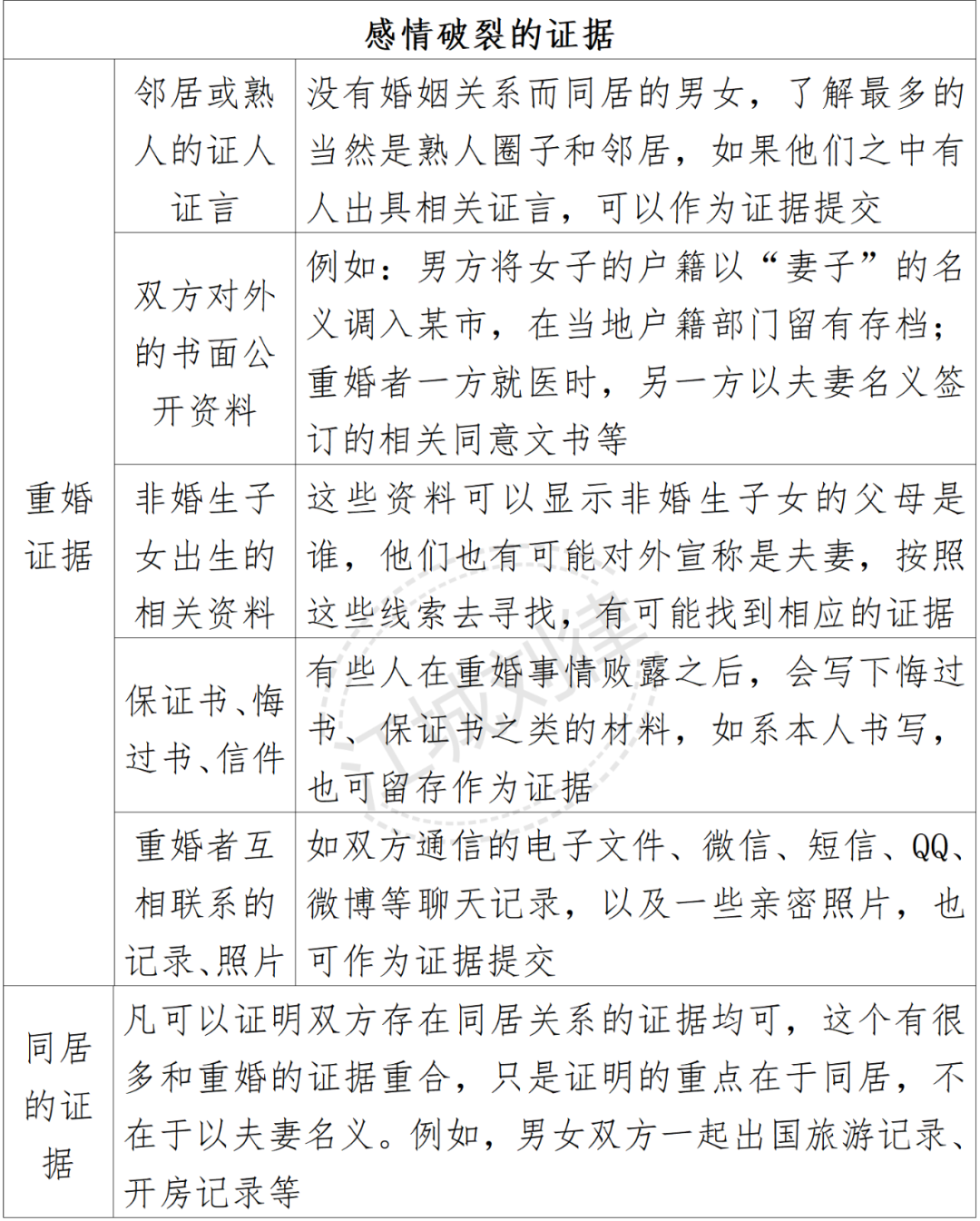 2024：离婚案件中感情破裂的证据清单(图1)