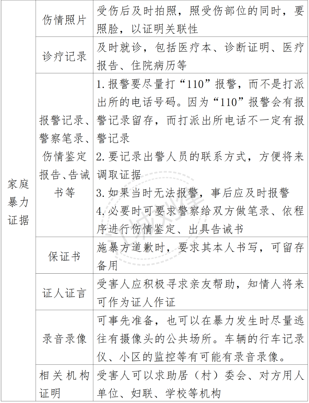 2024：离婚案件中感情破裂的证据清单(图2)