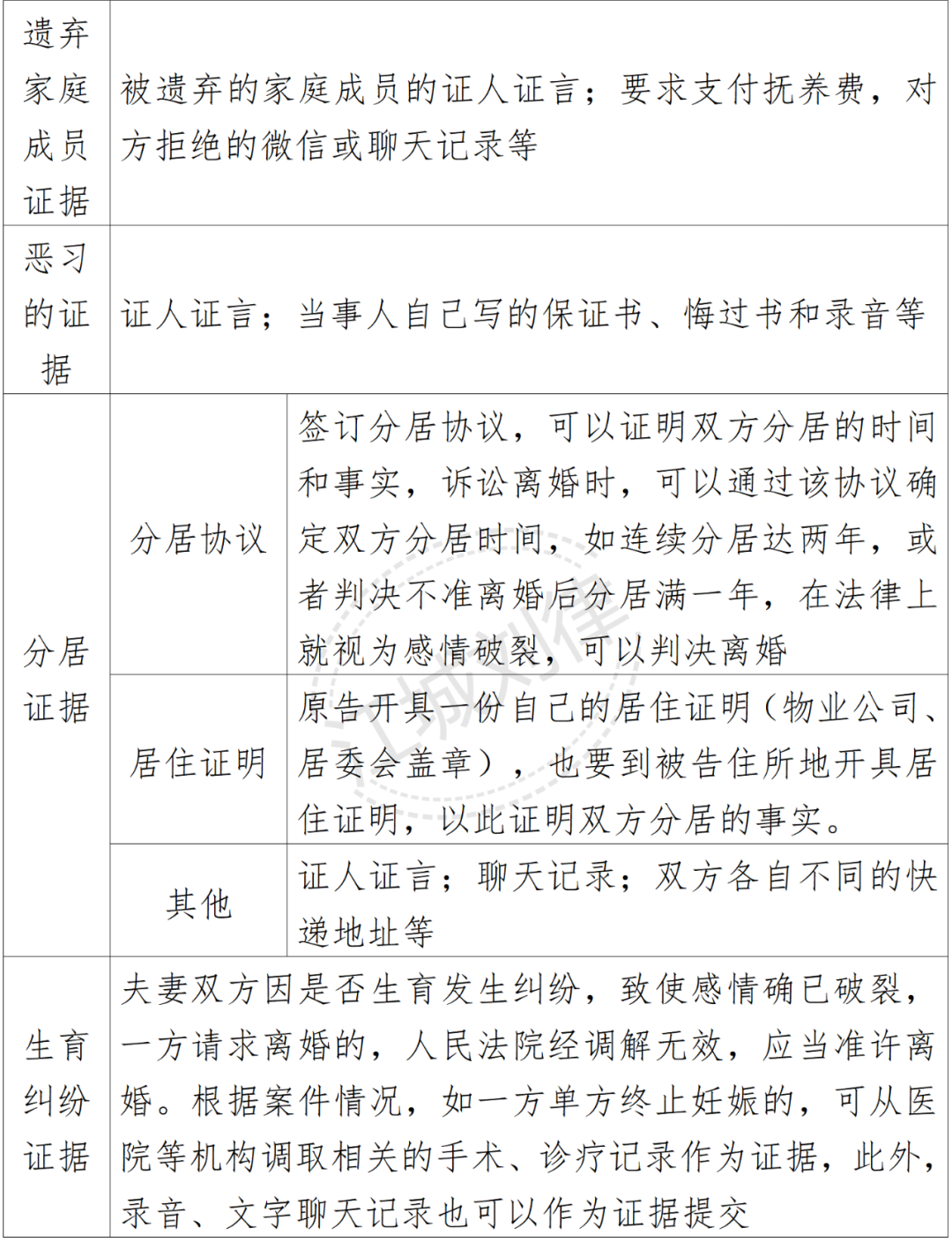 2024：离婚案件中感情破裂的证据清单(图3)