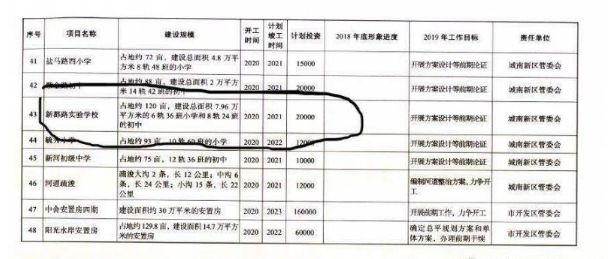 盐城市区义务教育施教区有重大调整 教育局回应