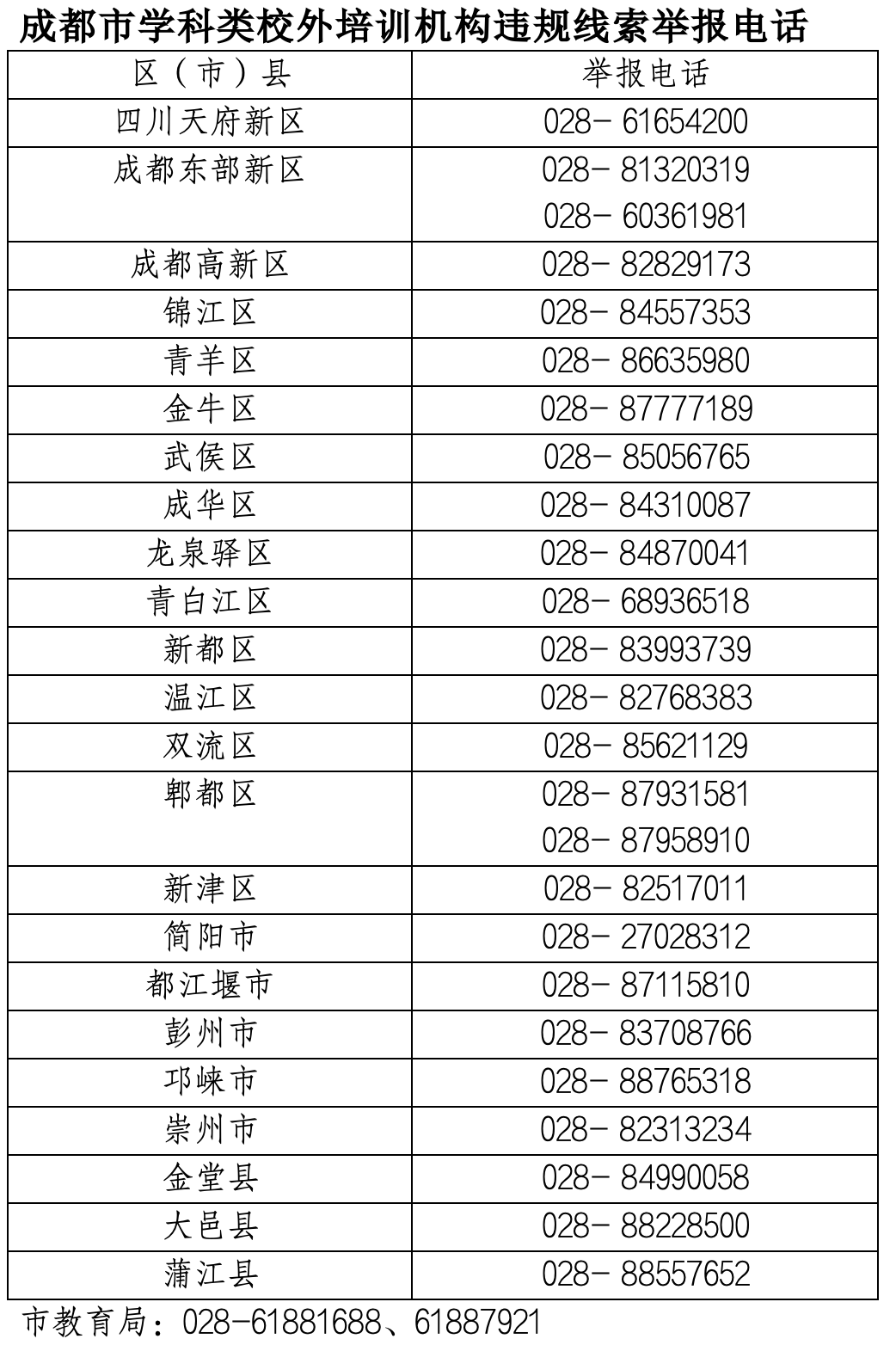 成都市教育局等四部门发出公开信！插图3