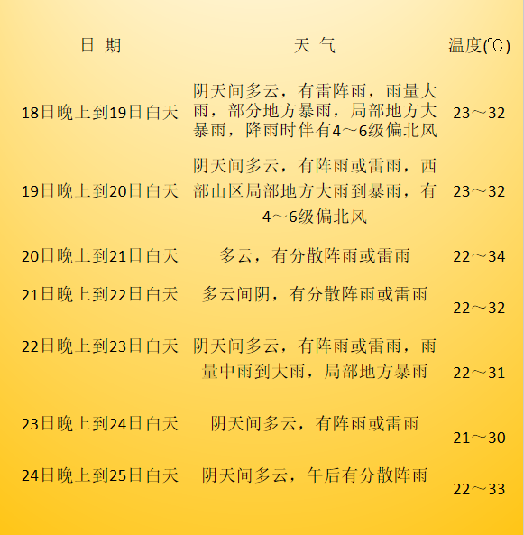 未来一周成都天气预报.png