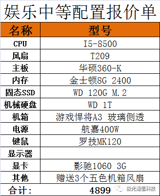 電腦組裝配置 科技 第3張