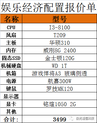 電腦組裝配置 科技 第2張