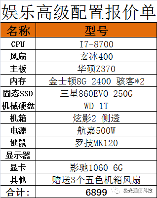 電腦組裝配置 科技 第4張