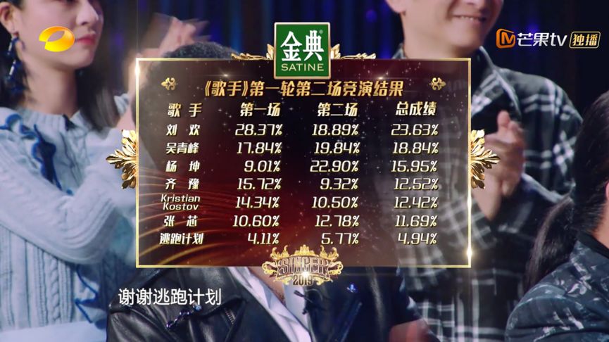 今年《歌手》最惊艳的现场诞生了，但最终排名真让人看不懂