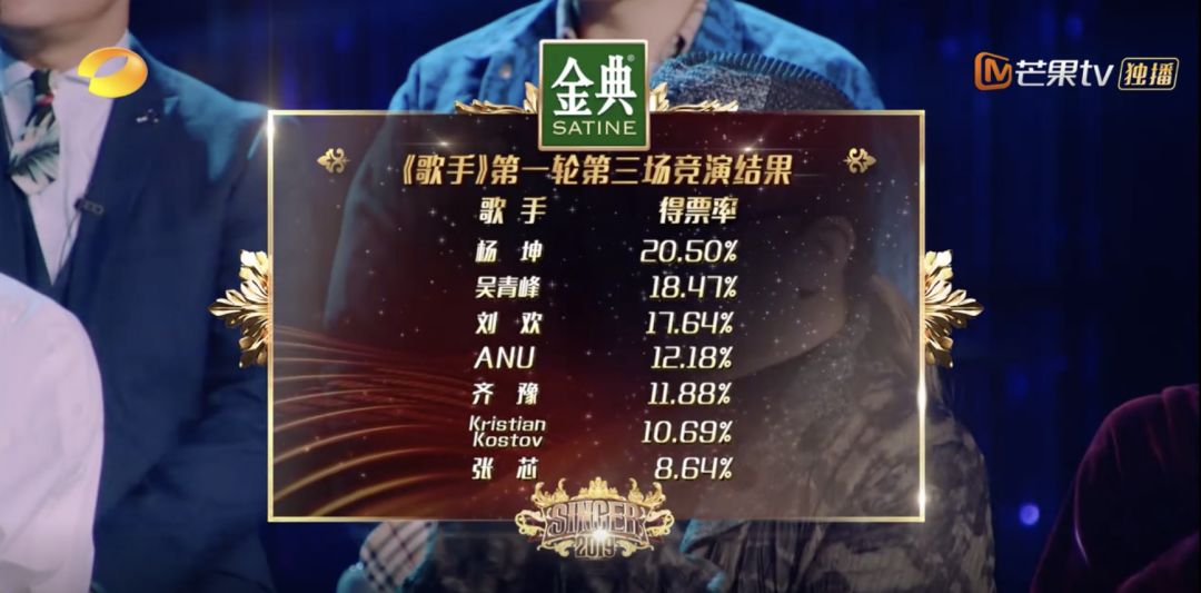 今年《歌手》最惊艳的现场诞生了，但最终排名真让人看不懂