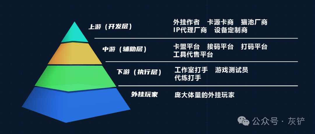 游戏如何应对黑灰产工作室_FairGuard