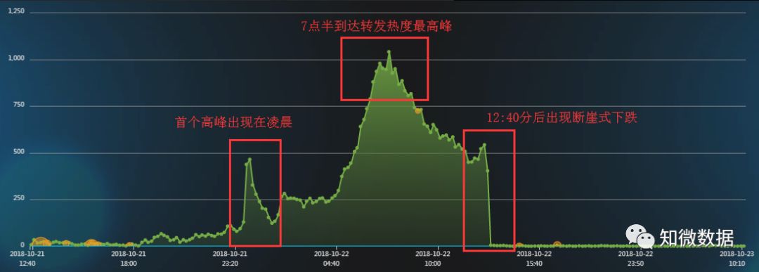 马蜂窝被爆“注水”，爆料传播过程却也有水军……