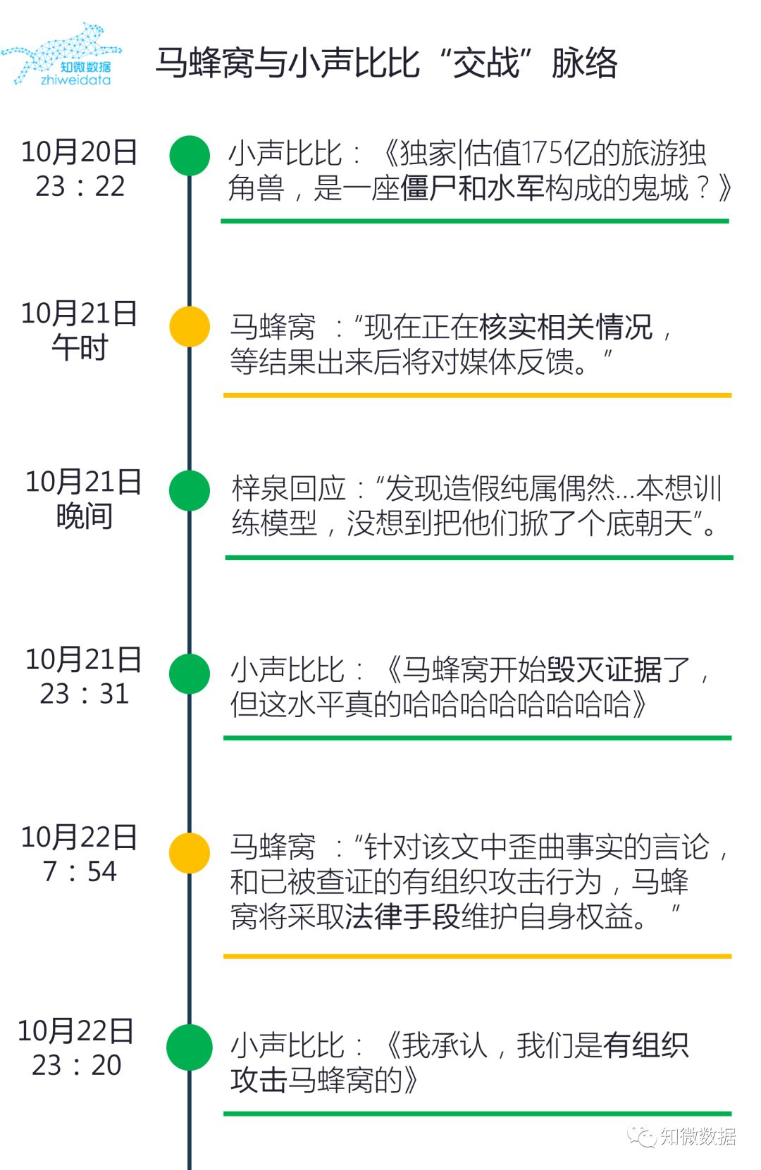 马蜂窝被爆“注水”，爆料传播过程却也有水军……