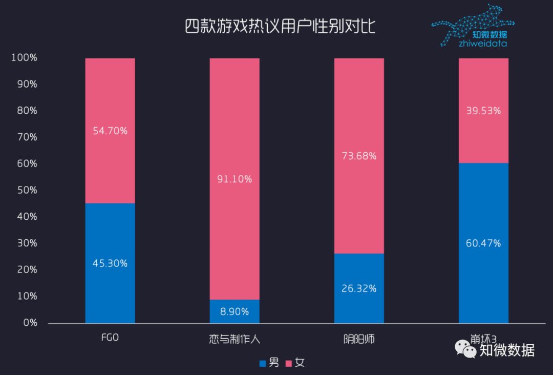 数读卡牌养成手游：阴阳师、恋与、FGO…谁在玩？哪里“壕”最多？