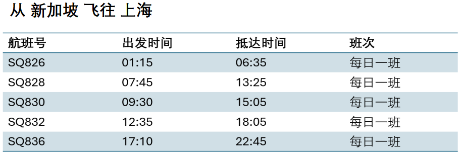 上海出发新加坡航空机票立减150元 8至9月错峰出境游促销