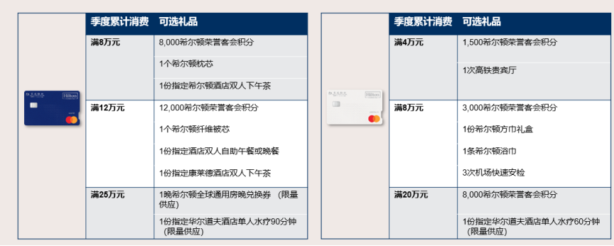 希尔顿联名信用卡中国首发 交通银行万事达世界卡年费1000元送15000积分匹配金会籍
