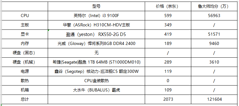 组装个主机多少钱_电脑主机组装价格_组装台式电脑主机