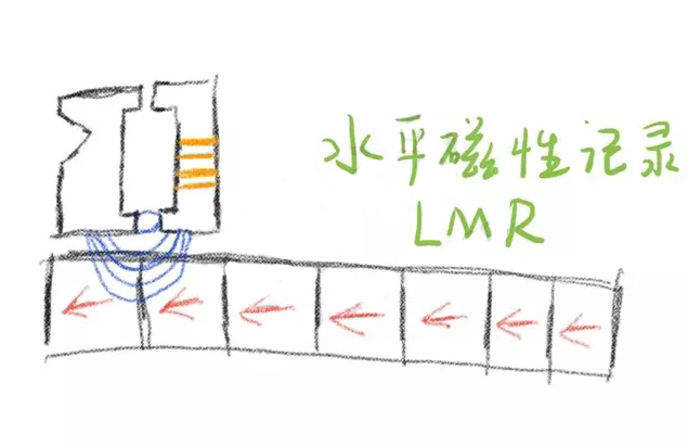 光盘软盘硬盘的区别_软盘和硬盘的区别_什么是硬盘和软盘