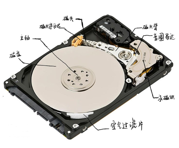 什么是硬盘和软盘_软盘和硬盘的区别_光盘软盘硬盘的区别