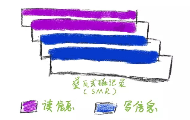 什么是硬盘和软盘_光盘软盘硬盘的区别_软盘和硬盘的区别