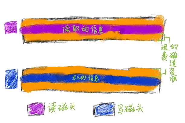 光盘软盘硬盘的区别_软盘和硬盘的区别_什么是硬盘和软盘