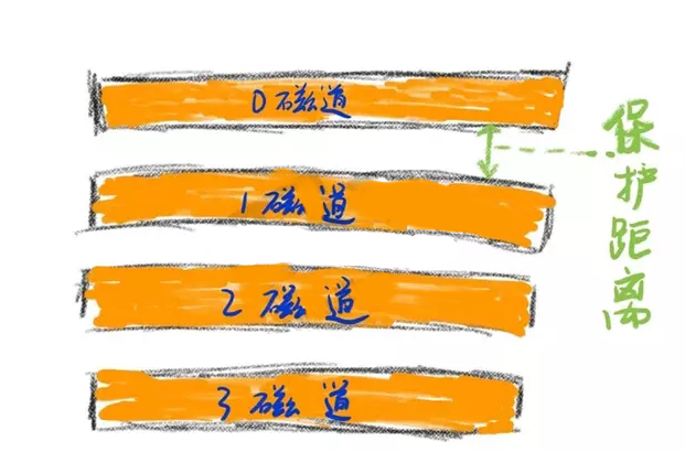 软盘和硬盘的区别_什么是硬盘和软盘_光盘软盘硬盘的区别