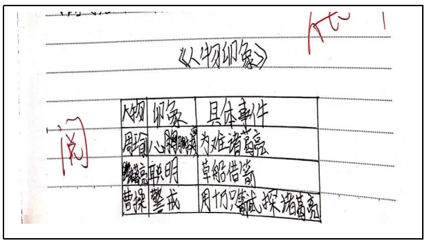 只缘身在此山中昨天的语文作业是,从《草船借箭》中选择一两个人物