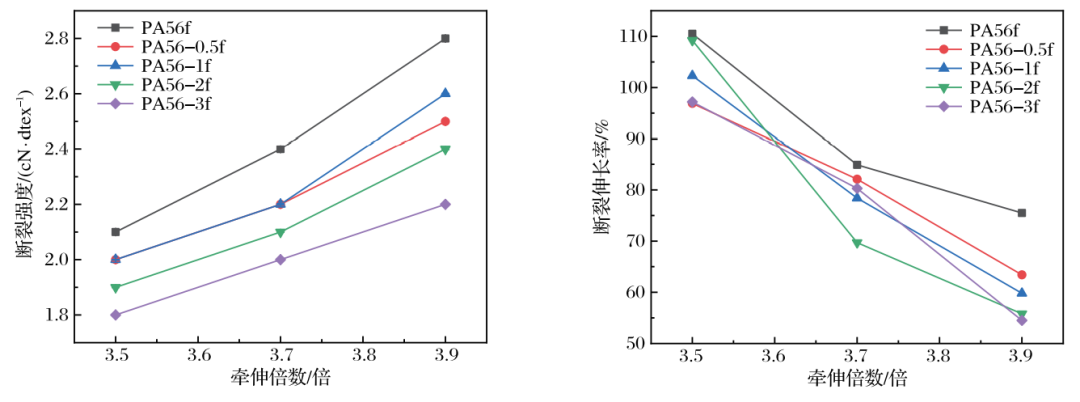 【材料应用】抗菌PA56 | 让医用也可降解！的图9