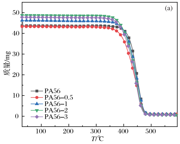 【材料应用】抗菌PA56 | 让医用也可降解！的图7