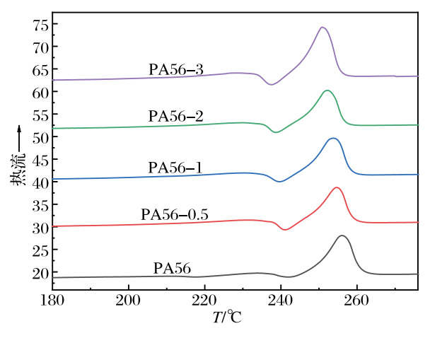 【材料应用】抗菌PA56 | 让医用也可降解！的图5
