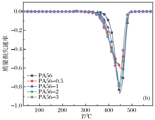【材料应用】抗菌PA56 | 让医用也可降解！的图8
