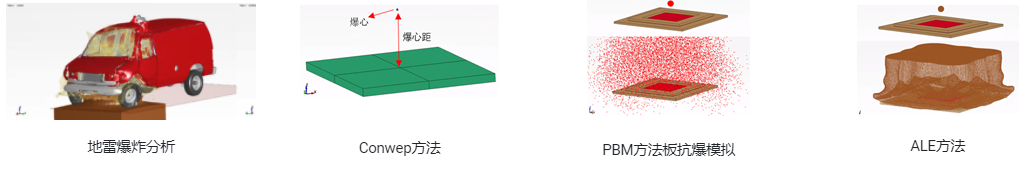 11/13 适用于LS-DYNA求解器的MPDB壁障介绍及应用的图1