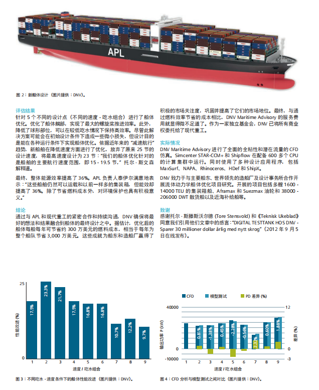 船舶計算流體力學 (CFD) - 船舶設計與優化的頂尖仿真工具（免費領文檔）的圖2