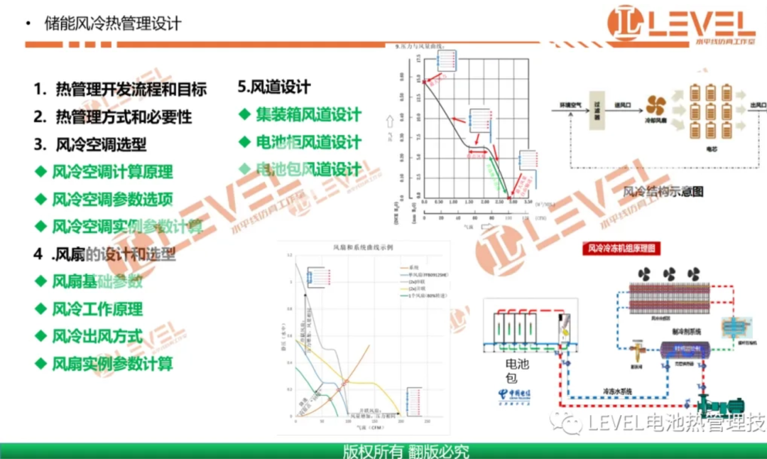 新能源电池储能，风冷和液冷哪个将有望成为未来主流储能温控形式？【内附视频课程】的图30