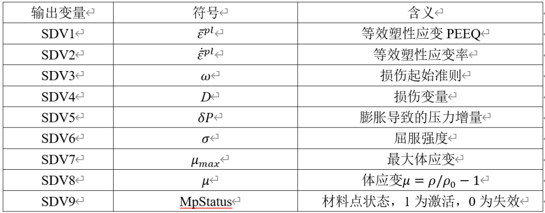 算例丨Abaqus軟件中陶瓷本構模型及侵徹損傷失效數值計算應用實例的圖4