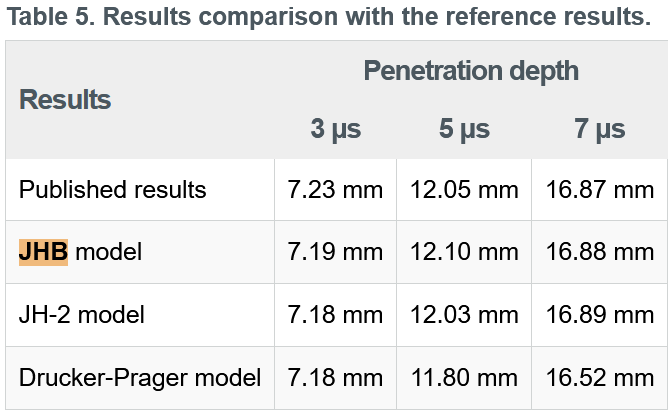 算例丨Abaqus软件中陶瓷本构模型及侵彻损伤失效数值计算应用实例的图7