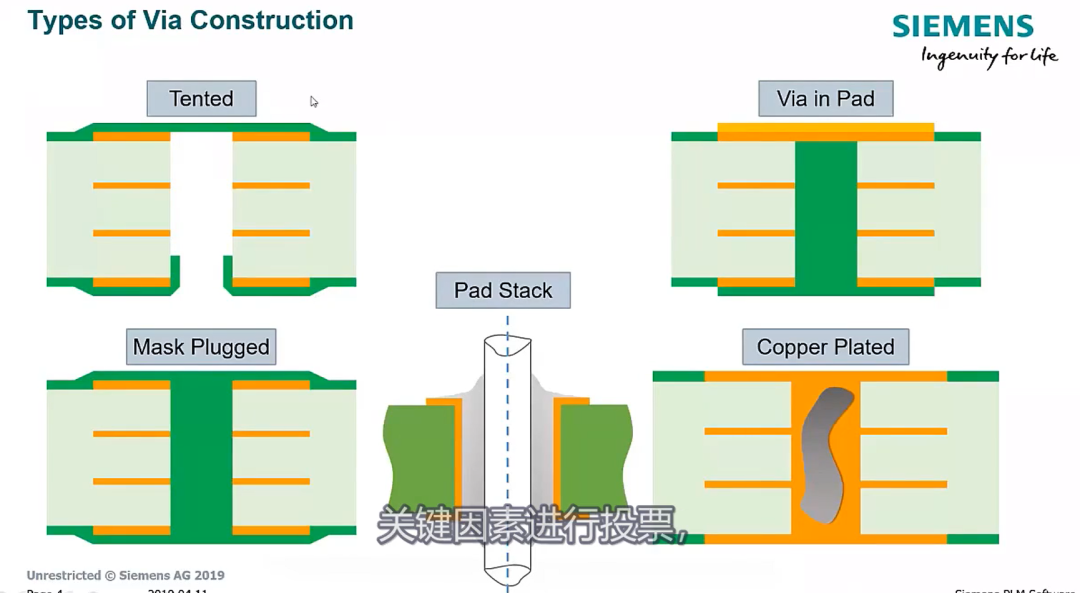 如何对 PCB 设计中的散热通孔建模（免费领视频）的图3
