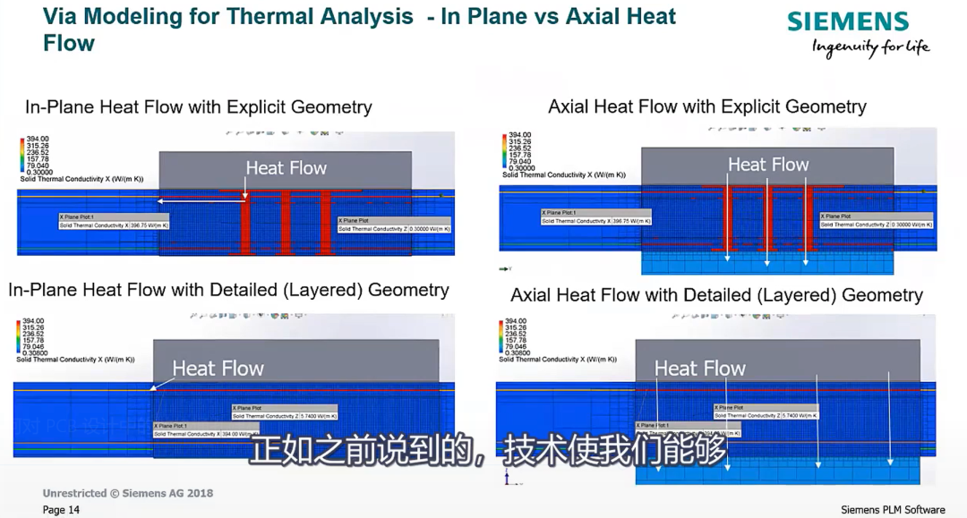 如何对 PCB 设计中的散热通孔建模（免费领视频）的图4