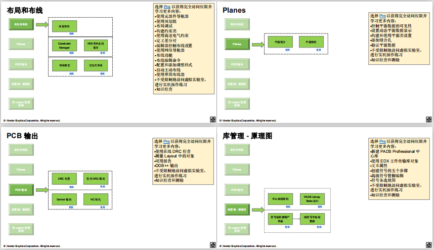 资料包精选：PCB仿真设计、HyperLynx、Xpedition、电路设计、信号完整性...你要的都有！的图5
