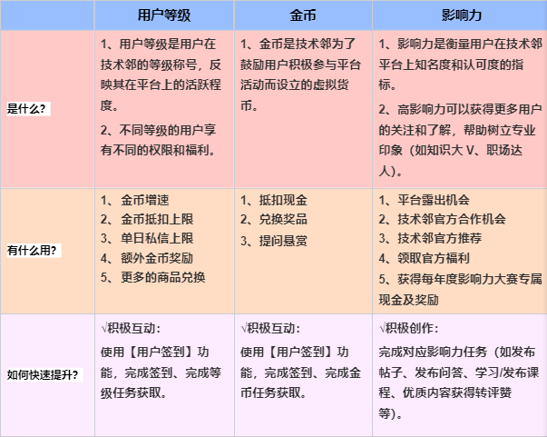 2025年度影响力冲榜活动正式开启啦，这次Top100都有奖！的图6