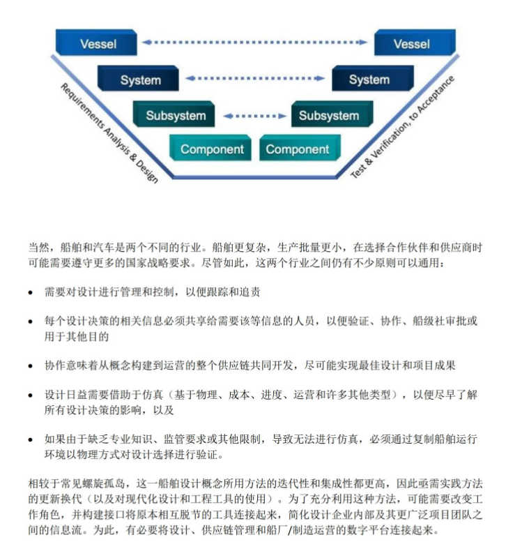 分析報(bào)告 | 2030 年的船舶行業(yè)：從螺旋模型到 V 模型的圖1